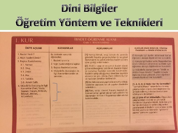 Dini Bilgiler Öğretim Yöntem ve Teknikleri 