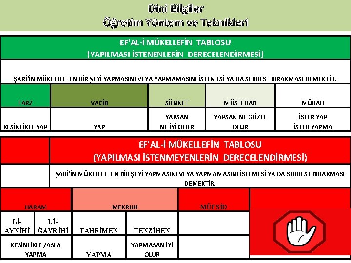 Dini Bilgiler Öğretim Yöntem ve Teknikleri EF'AL-İ MÜKELLEFİN TABLOSU (YAPILMASI İSTENENLERİN DERECELENDİRMESİ) ŞARİ'İN MÜKELLEFTEN