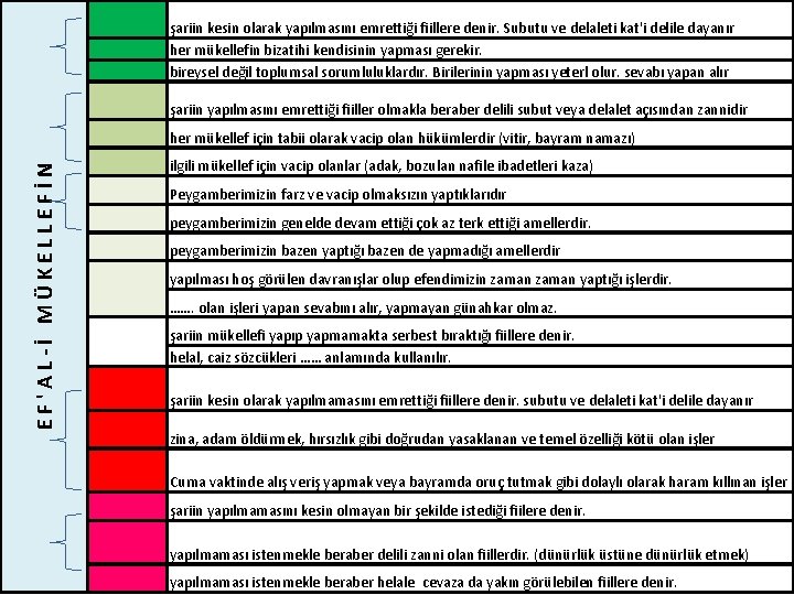 şariin kesin olarak yapılmasını emrettiği fiillere denir. Subutu ve delaleti kat'i delile dayanır her