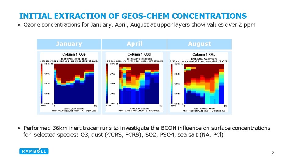 INITIAL EXTRACTION OF GEOS-CHEM CONCENTRATIONS • Ozone concentrations for January, April, August at upper