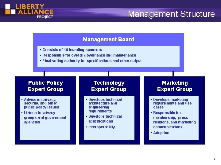 Management Structure Management Board • Consists of 16 founding sponsors • Responsible for overall