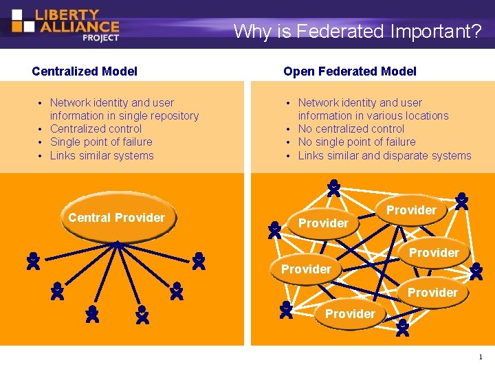 Why is Federated Important? Centralized Model • Network identity and user information in single