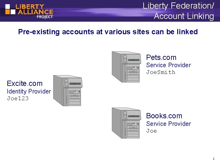 Liberty Federation/ Account Linking Pre-existing accounts at various sites can be linked Pets. com