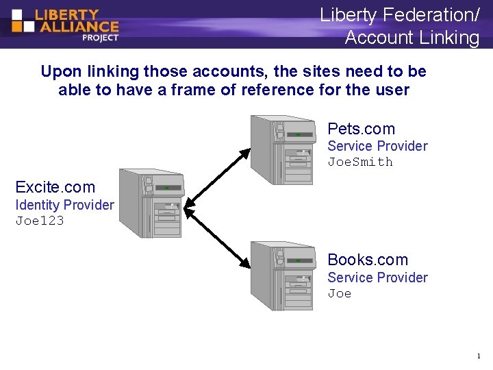 Liberty Federation/ Account Linking Upon linking those accounts, the sites need to be able
