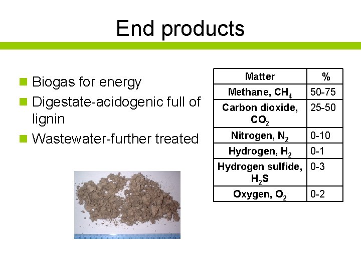End products n Biogas for energy n Digestate-acidogenic full of lignin n Wastewater-further treated