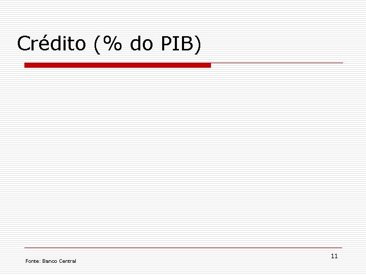 Crédito (% do PIB) Fonte: Banco Central 11 