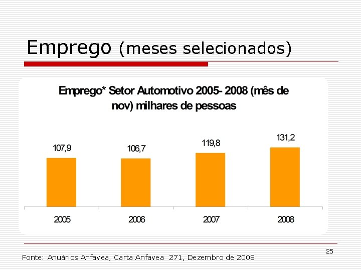 Emprego (meses selecionados) Fonte: Anuários Anfavea, Carta Anfavea 271, Dezembro de 2008 25 