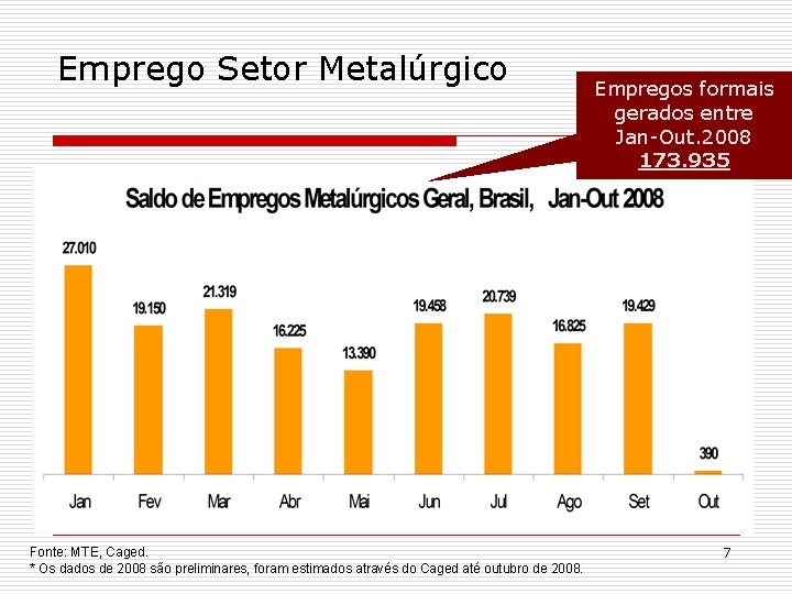 Emprego Setor Metalúrgico Fonte: MTE, Caged. * Os dados de 2008 são preliminares, foram