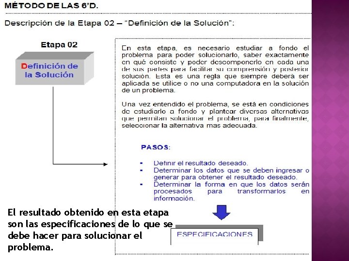 El resultado obtenido en esta etapa son las especificaciones de lo que se debe