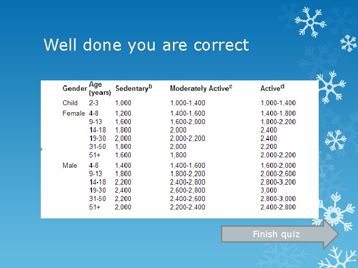 Well done you are correct Finish quiz 