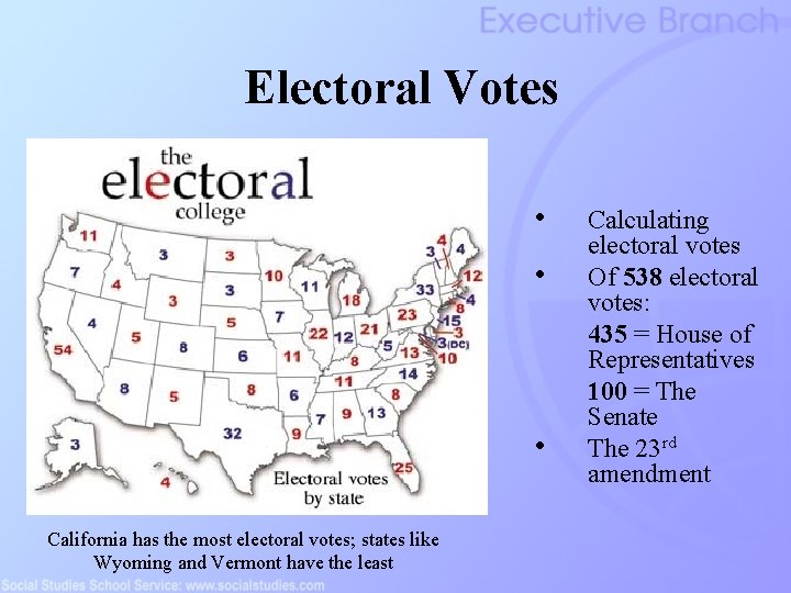 Electoral Votes • • • California has the most electoral votes; states like Wyoming