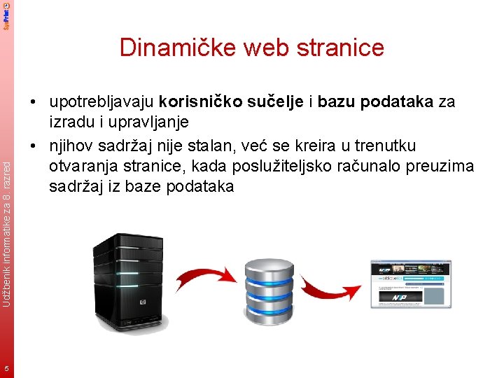 Udžbenik informatike za 8. razred Dinamičke web stranice 5 • upotrebljavaju korisničko sučelje i