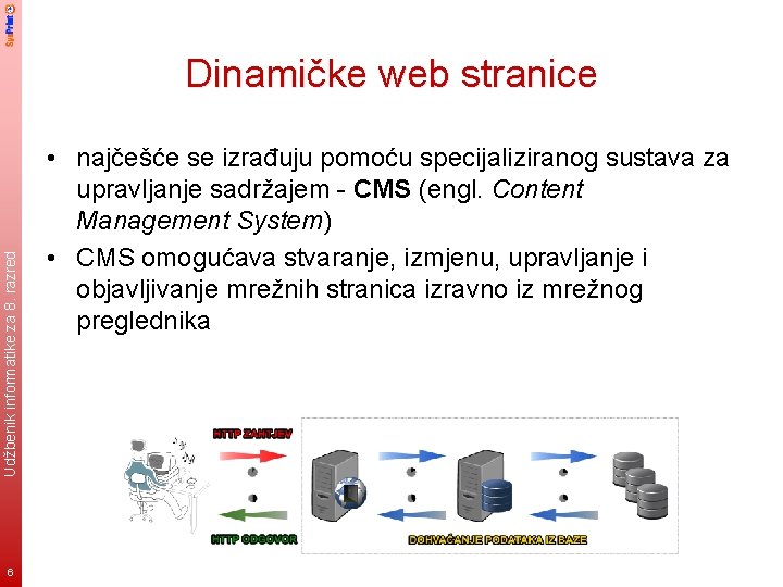 Udžbenik informatike za 8. razred Dinamičke web stranice 6 • najčešće se izrađuju pomoću