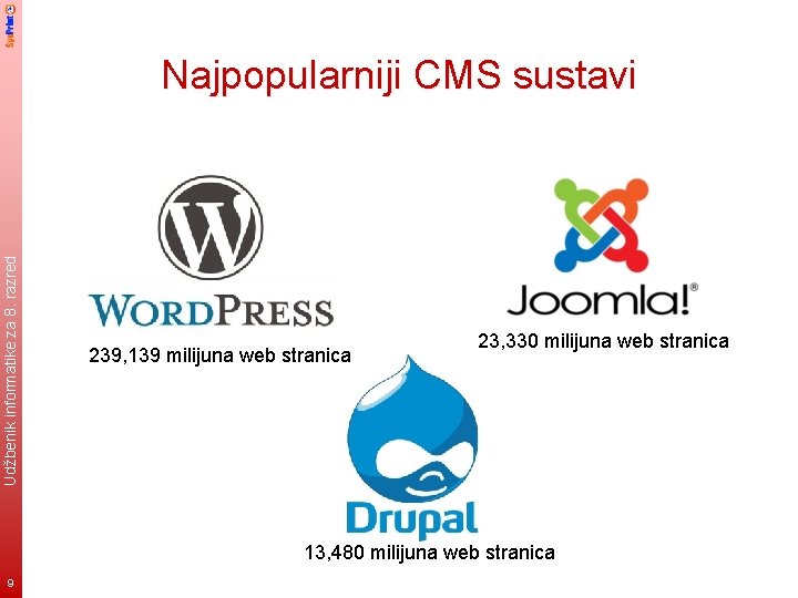 Udžbenik informatike za 8. razred Najpopularniji CMS sustavi 239, 139 milijuna web stranica 23,