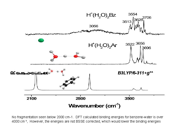 B 3 LYP/6 -311+g** No fragmentation seen below 2000 cm-1. DFT calculated binding energies