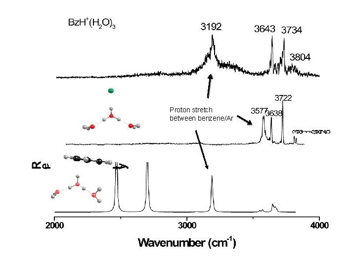 Proton stretch between benzene/Ar 