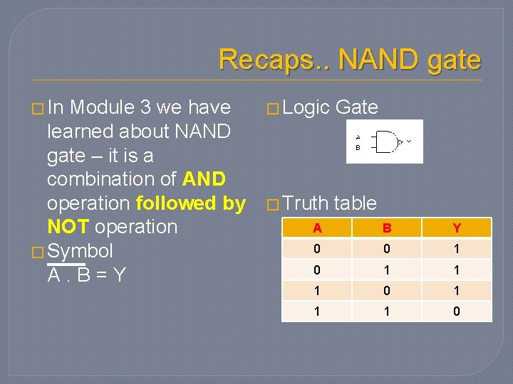 Recaps. . NAND gate � In Module 3 we have learned about NAND gate Recaps. . NAND gate � In Module 3 we have learned about NAND gate