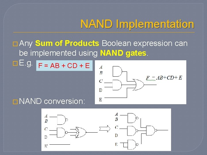 NAND Implementation � Any Sum of Products Boolean expression can be implemented using NAND NAND Implementation � Any Sum of Products Boolean expression can be implemented using NAND