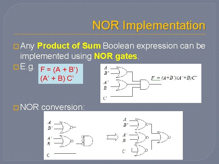 NOR Implementation � Any Product of Sum Boolean expression can be implemented using NOR NOR Implementation � Any Product of Sum Boolean expression can be implemented using NOR