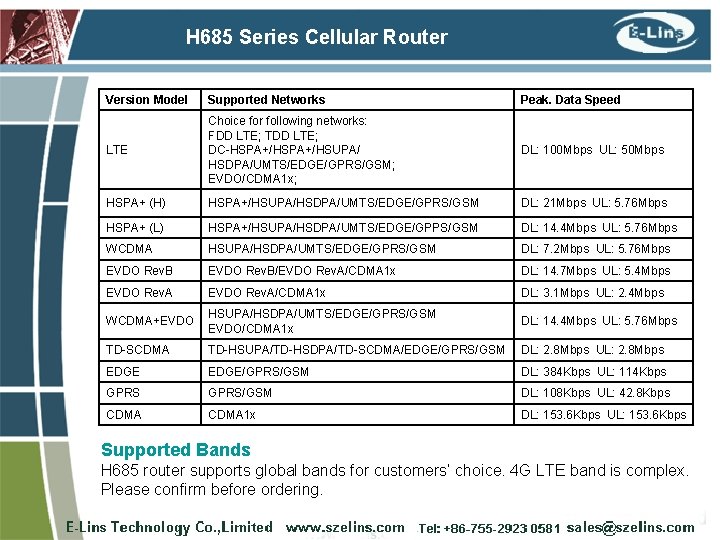 H 685 Series Cellular Router Version Model Supported Networks Peak. Data Speed LTE Choice