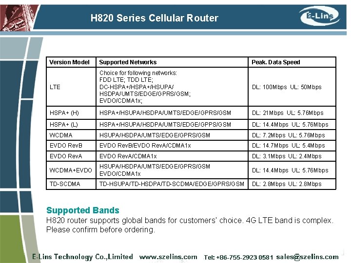 H 820 Series Cellular Router Version Model Supported Networks Peak. Data Speed LTE Choice