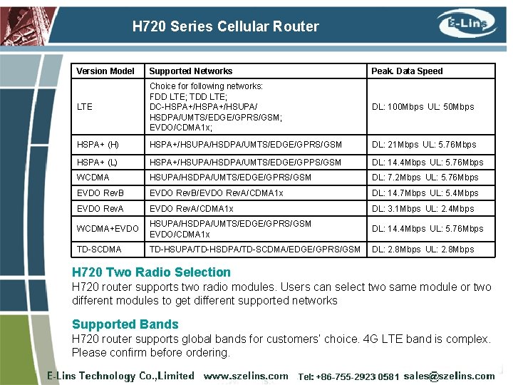 H 720 Series Cellular Router Version Model Supported Networks Peak. Data Speed LTE Choice