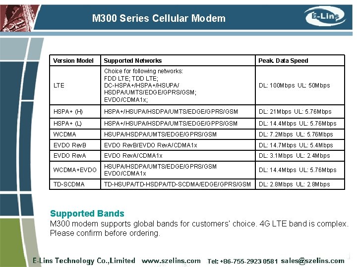 M 300 Series Cellular Modem Version Model Supported Networks Peak. Data Speed LTE Choice