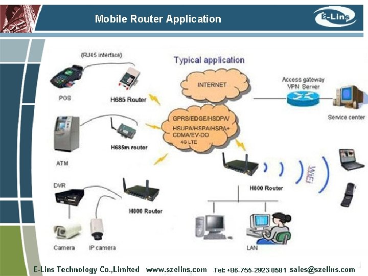 Mobile Router Application 