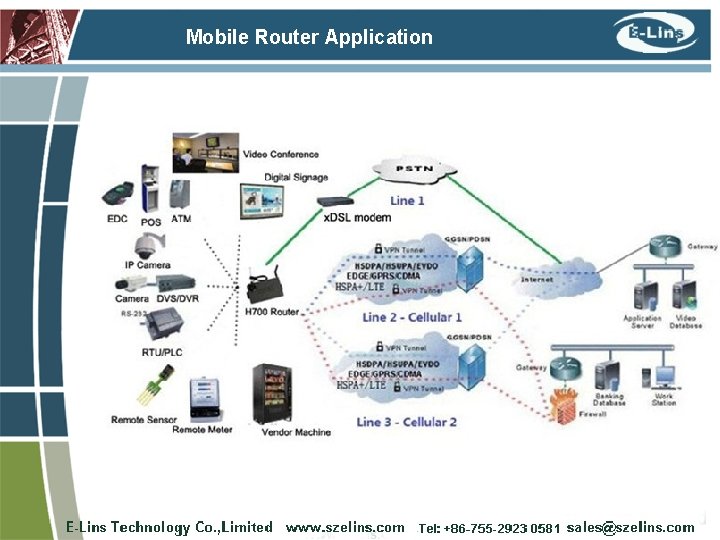 Mobile Router Application 