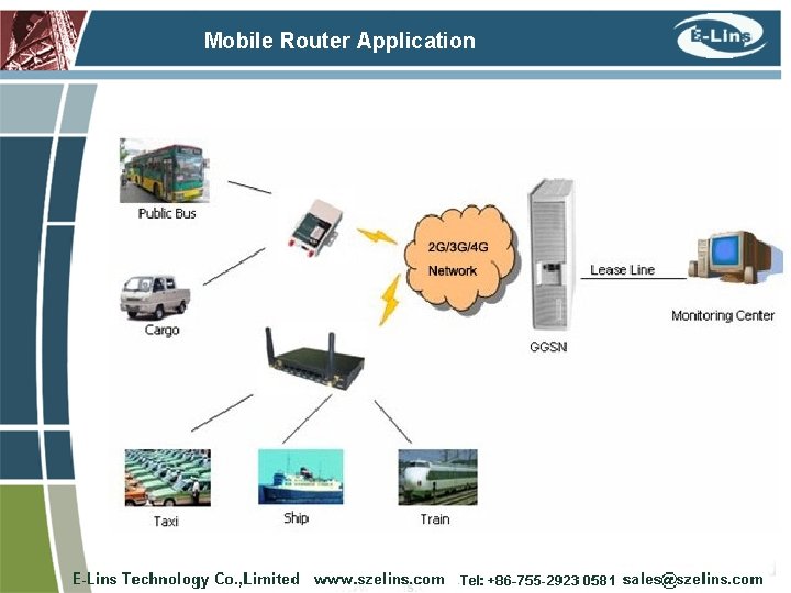 Mobile Router Application 