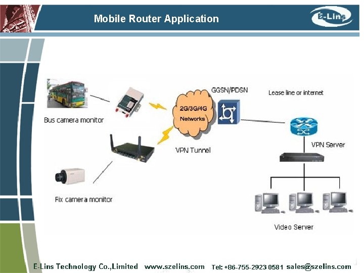 Mobile Router Application 