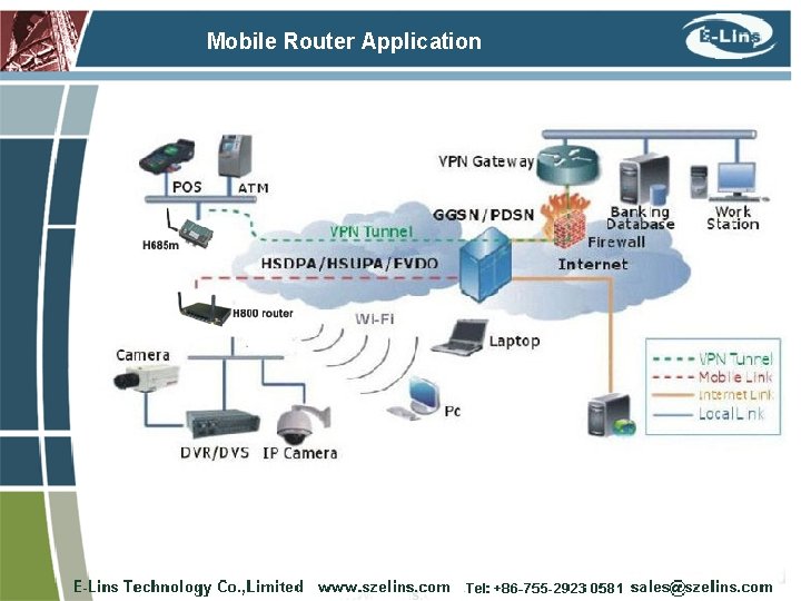 Mobile Router Application 