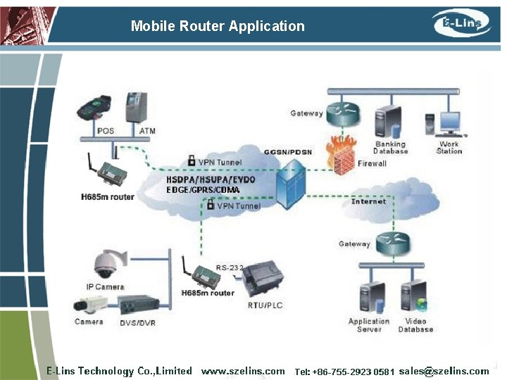 Mobile Router Application 