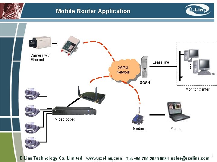 Mobile Router Application Camera with Ethernet Lease line 2 G/3 G Network GGSN Monitor