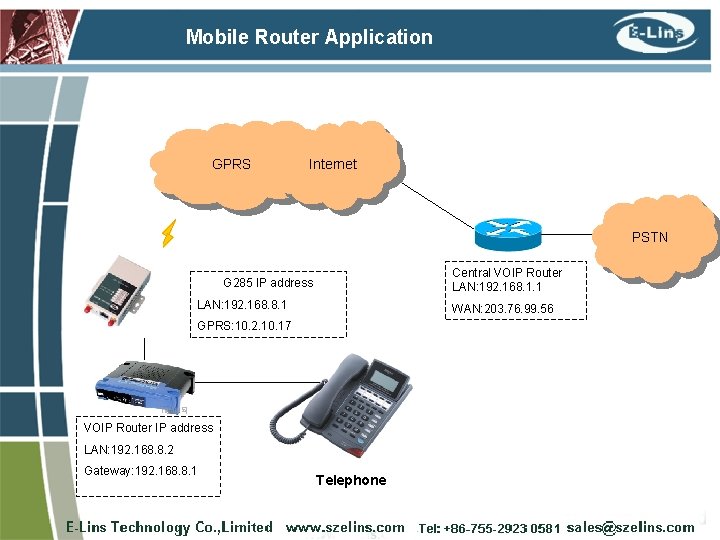 Mobile Router Application GPRS Internet PSTN Central VOIP Router LAN: 192. 168. 1. 1