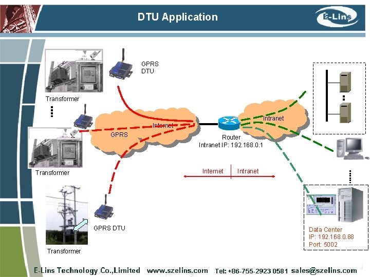 DTU Application GPRS DTU Transformer Intranet Internet GPRS Internet Transformer GPRS DTU Transformer Router