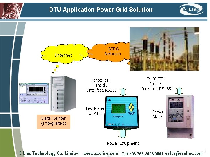 DTU Application-Power Grid Solution Internet GPRS Network D 120 DTU Inside, Interface RS 232