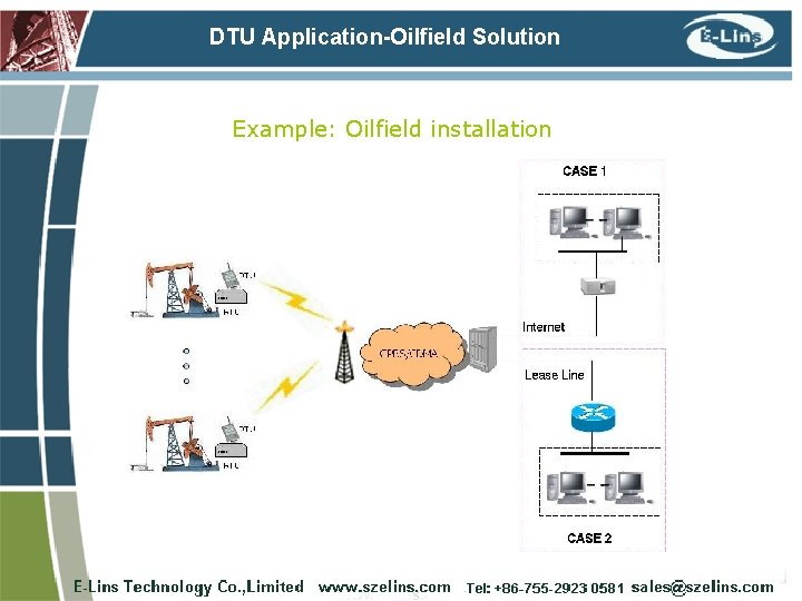 DTU Application-Oilfield Solution Example: Oilfield installation 