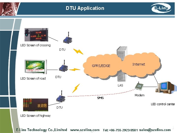 DTU Application LED Screen of crossing DTU Internet GPRS/EDGE LED Screen of road DTU