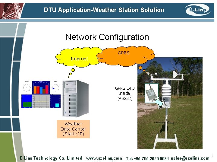 DTU Application-Weather Station Solution Network Configuration GPRS Internet GPRS DTU Inside, (RS 232) Weather