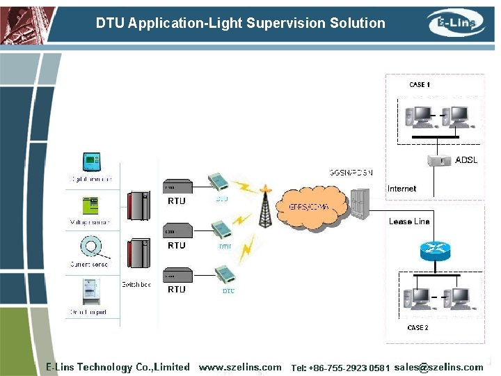 DTU Application-Light Supervision Solution 