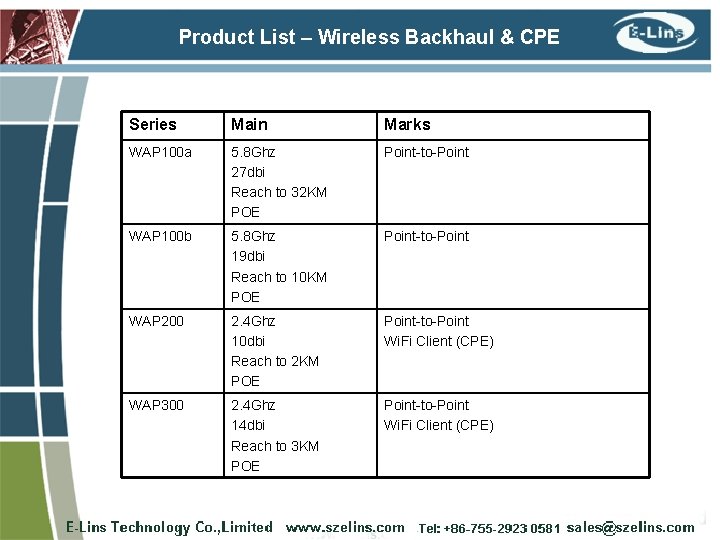 Product List – Wireless Backhaul & CPE Series Main Marks WAP 100 a 5.