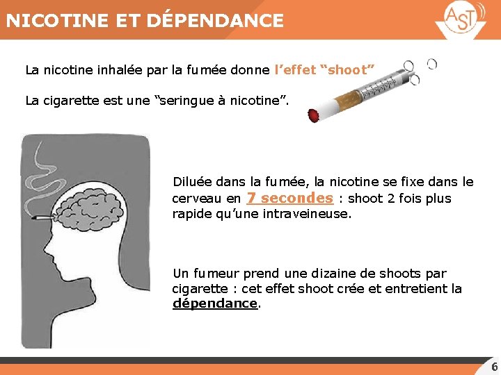 NICOTINE ET DÉPENDANCE La nicotine inhalée par la fumée donne l’effet “shoot” La cigarette