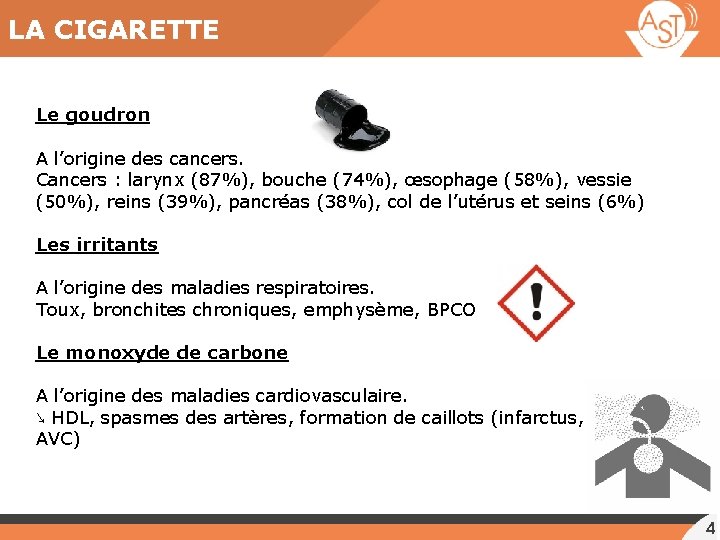 LA CIGARETTE Le goudron A l’origine des cancers. Cancers : larynx (87%), bouche (74%),