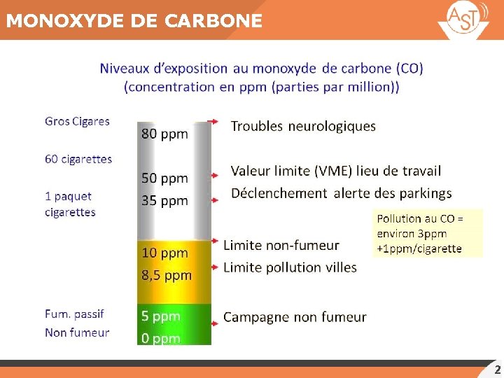 MONOXYDE DE CARBONE 2 