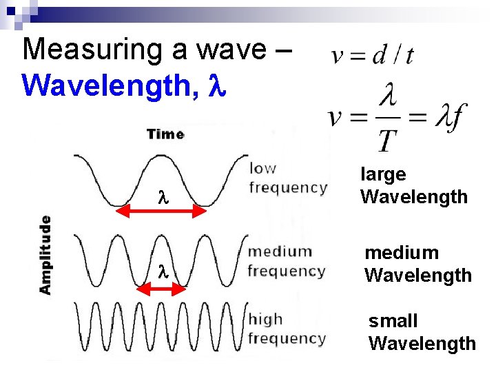 Measuring a wave – Wavelength, l l large Wavelength l medium Wavelength small Wavelength