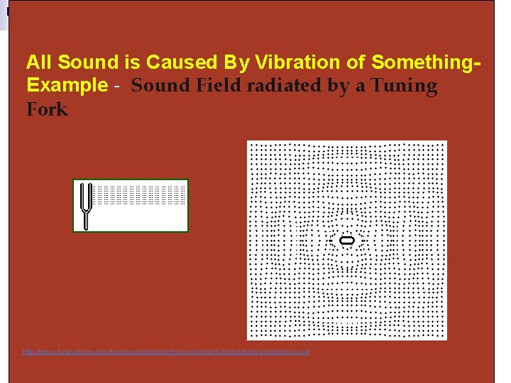 All Sound is Caused By Vibration of Something. Example - Sound Field radiated by