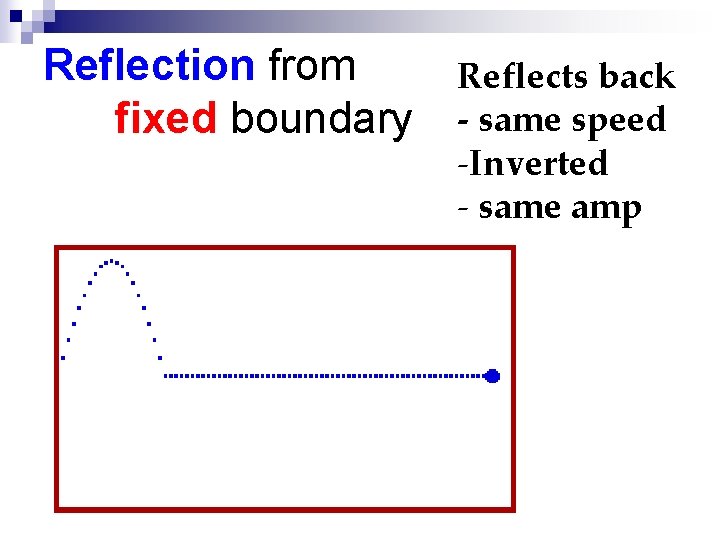 Reflection from Reflects back fixed boundary - same speed -Inverted - same amp 