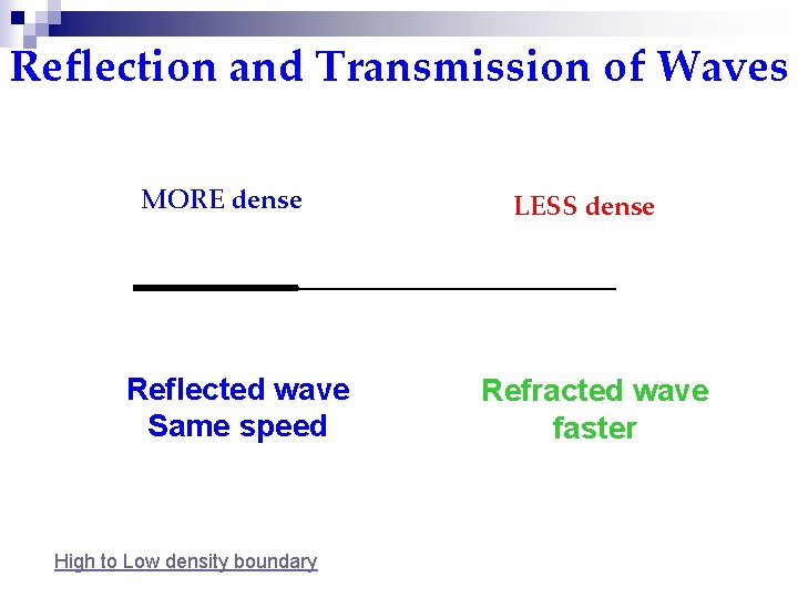 Reflection and Transmission of Waves MORE dense Reflected wave Same speed High to Low