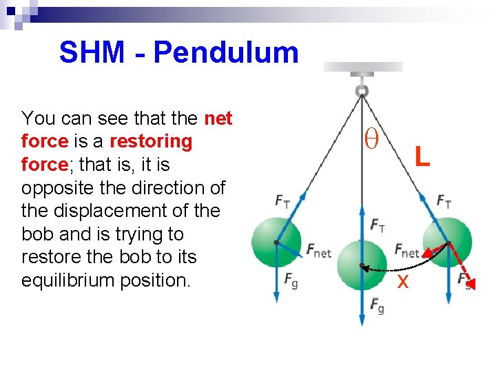 SHM - Pendulum You can see that the net force is a restoring force;